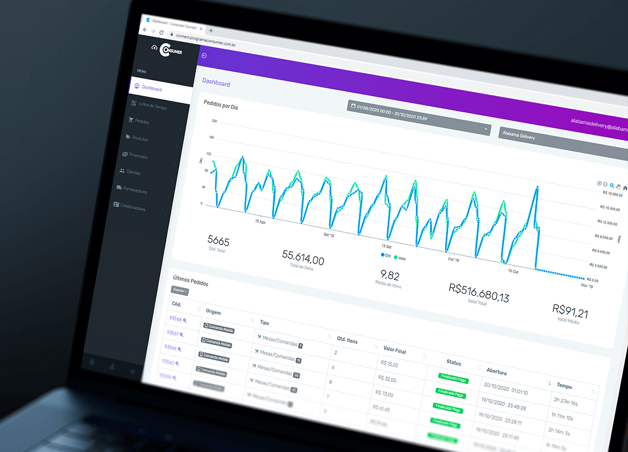 Gerenciamento inteligente com os relatórios do Consumer Connect
